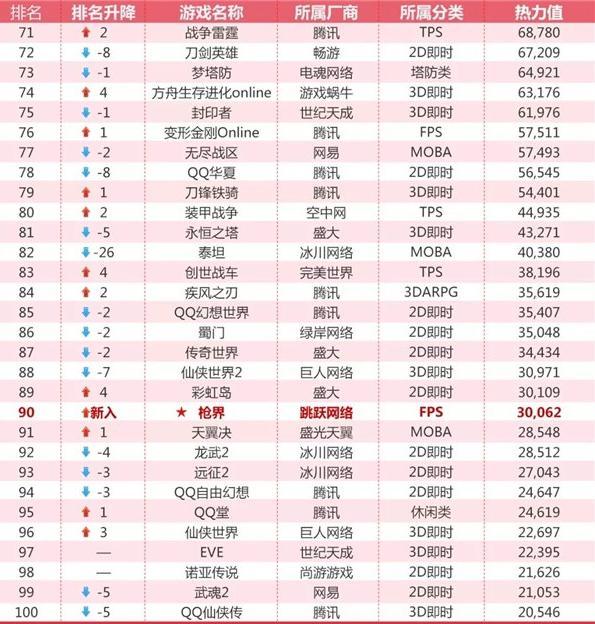 2018年2月网吧热门游戏排行榜 腾讯霸占前五