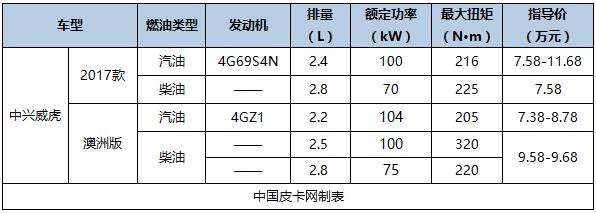 最新最详细 国产主流皮卡及价格汇总