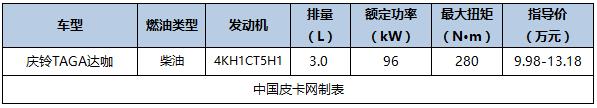 最新最详细 国产主流皮卡及价格汇总