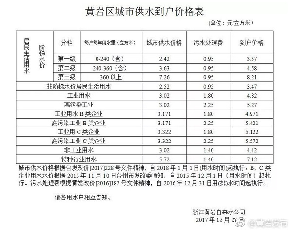 黄岩自来水公司水价调整通知