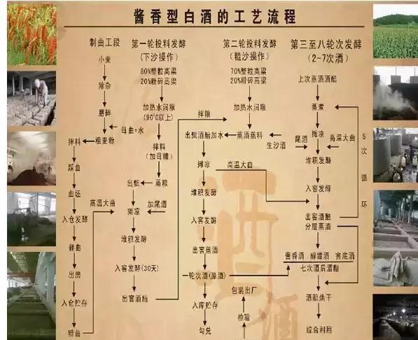 酱香白酒与其他香型白酒的区别