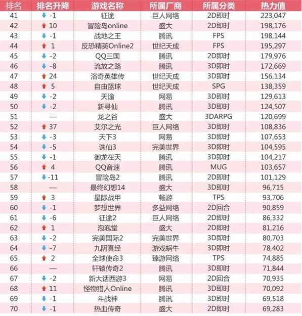 2018年2月网吧热门游戏排行榜 腾讯霸占前五