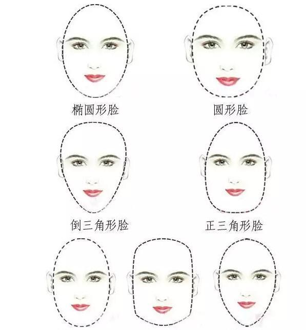 很多女生都知道要根据脸型来选择适合自己的眉形,发型和妆容.