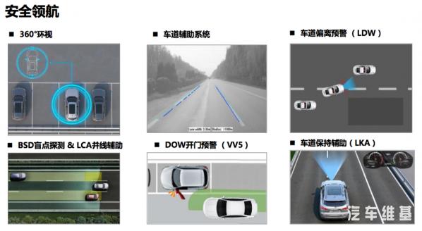 三亚试驾WEY VV5、VV7,月销破万源于实力