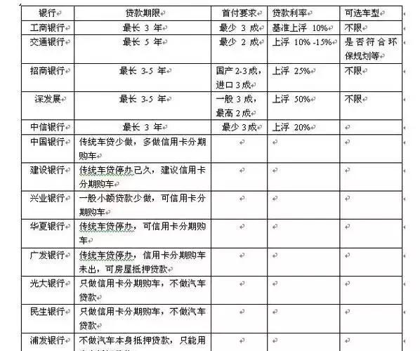 上海车贷利率 2019丰田金融利率