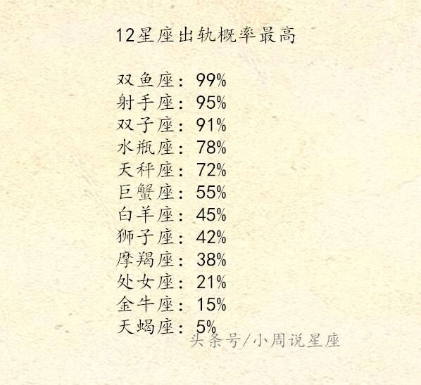 12星座谁出轨率最高