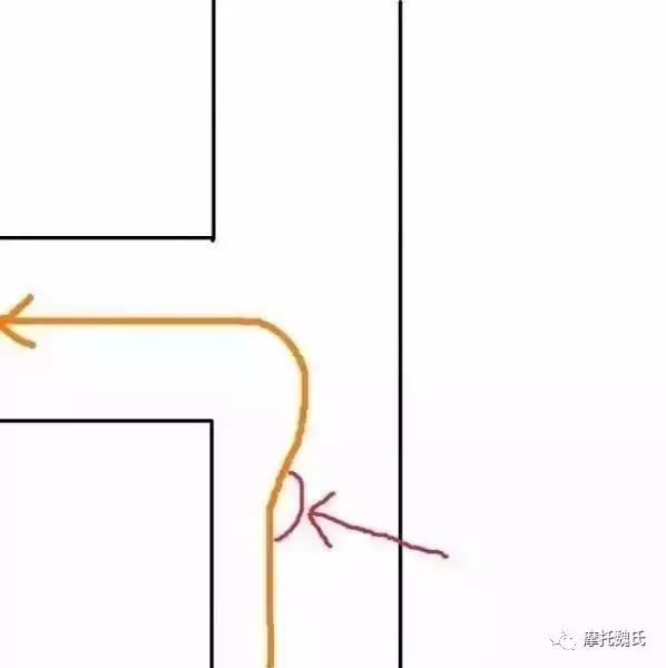 摩托车骑行技巧：隐藏在体内的潜意识—逆操舵