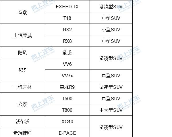 共70余款！将在2018年上市的SUV车型，有你期待的吗？