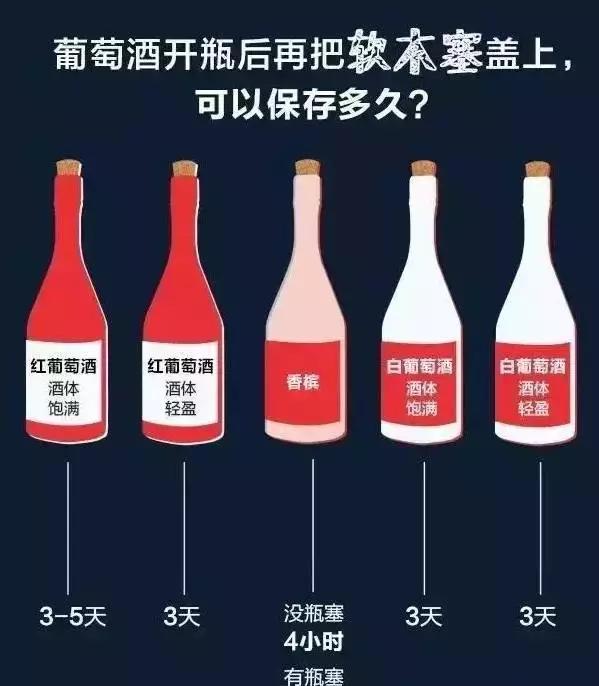 红酒打开喝不完可以放多久