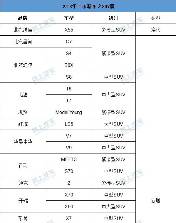 共70余款！将在2018年上市的SUV车型，有你期待的吗？