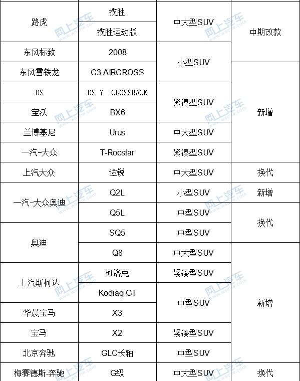 共70余款！将在2018年上市的SUV车型，有你期待的吗？