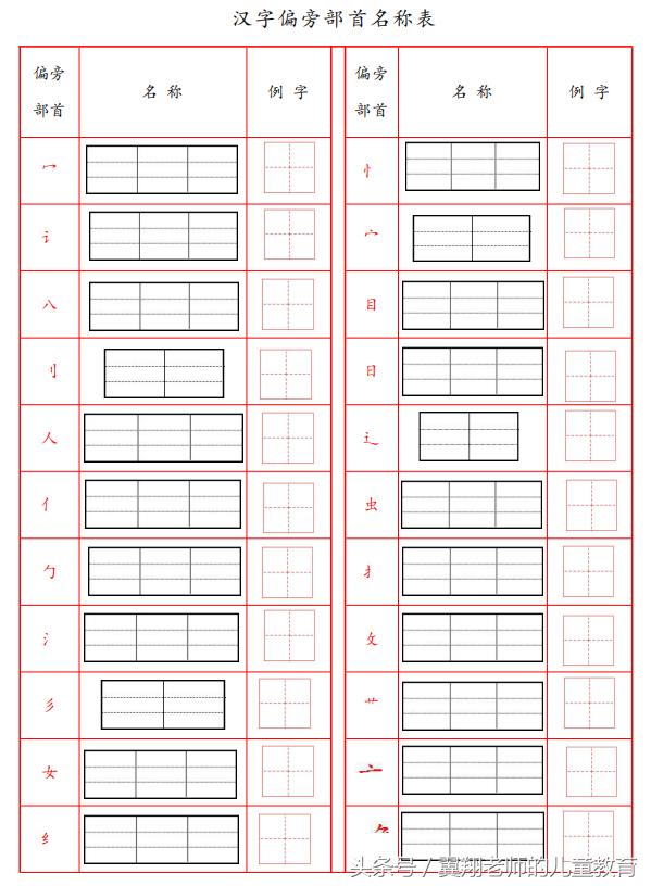 汉字偏旁部首 名称 例子 练习 一张表让你全部学会