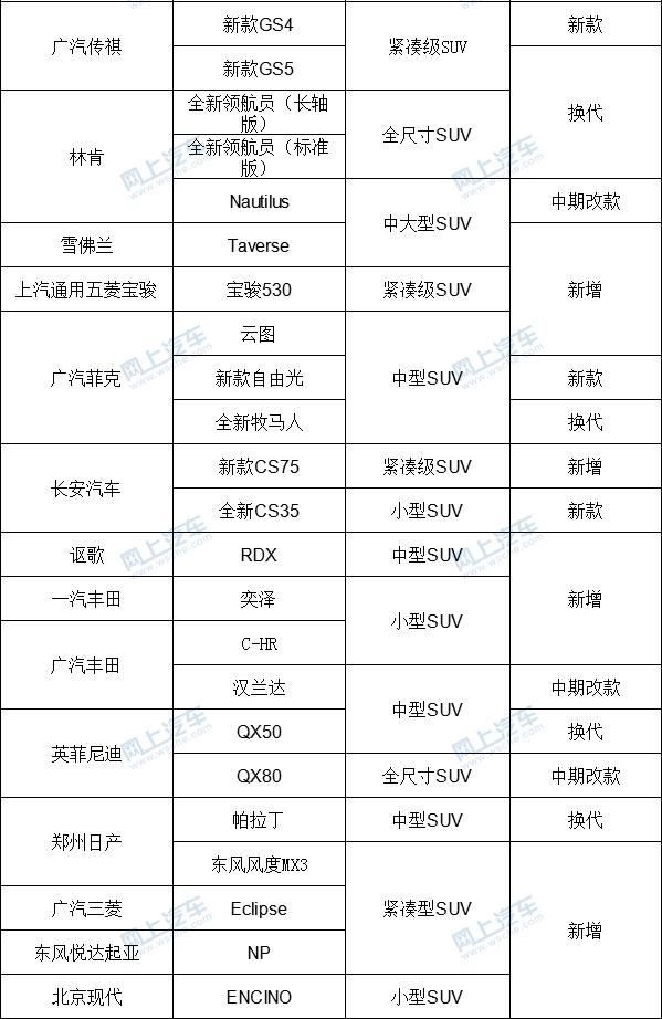 共70余款！将在2018年上市的SUV车型，有你期待的吗？