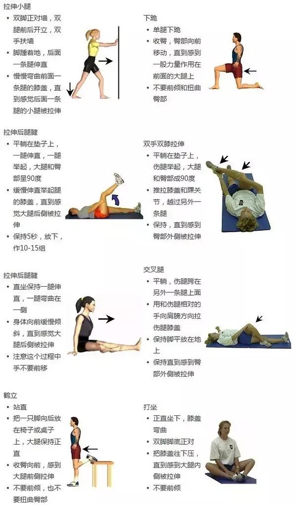 史上最全的膝盖劳损恢复方法 (附示意图)跑步的人收好