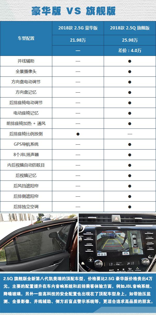全新凯美瑞3套动力系统9款车型 选择适合自己的才是最好的