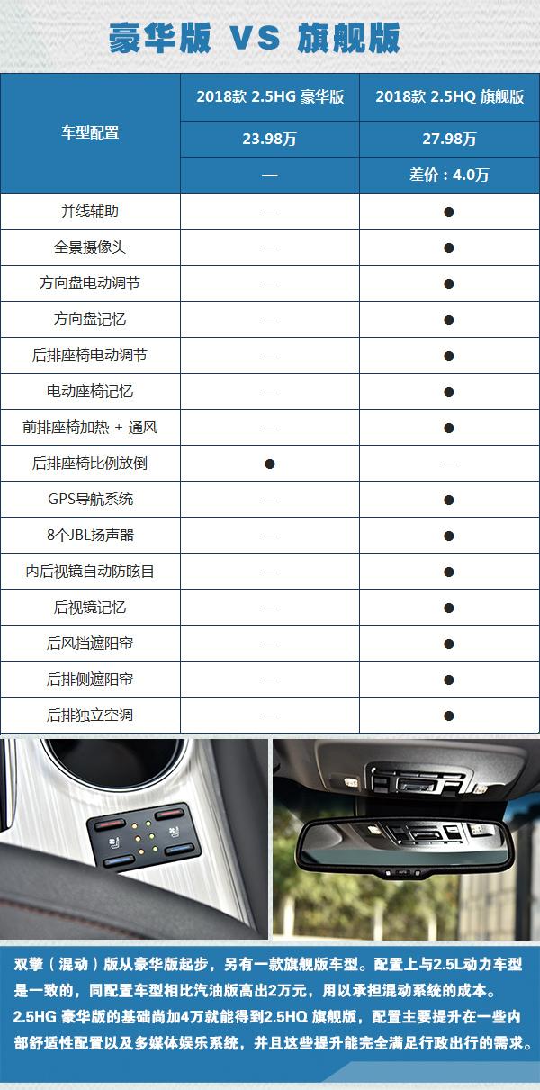 全新凯美瑞3套动力系统9款车型 选择适合自己的才是最好的