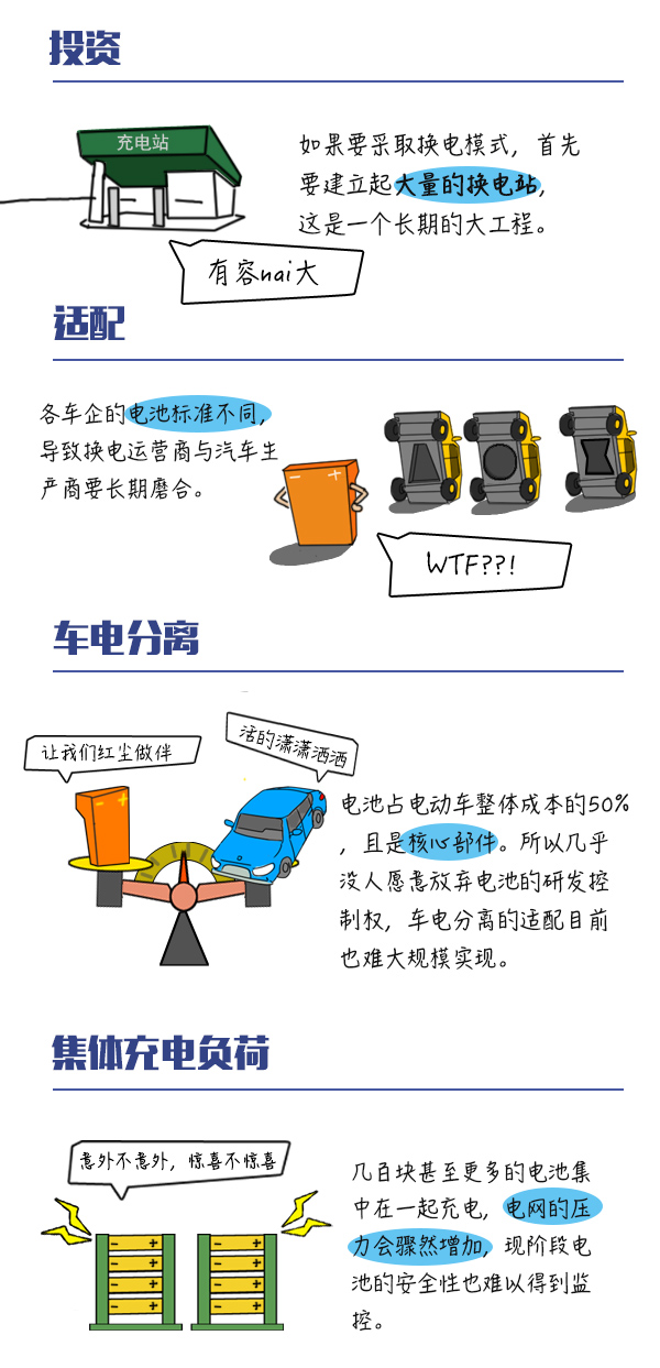 【大白话】电动车也能像玩具车一样更换电池?