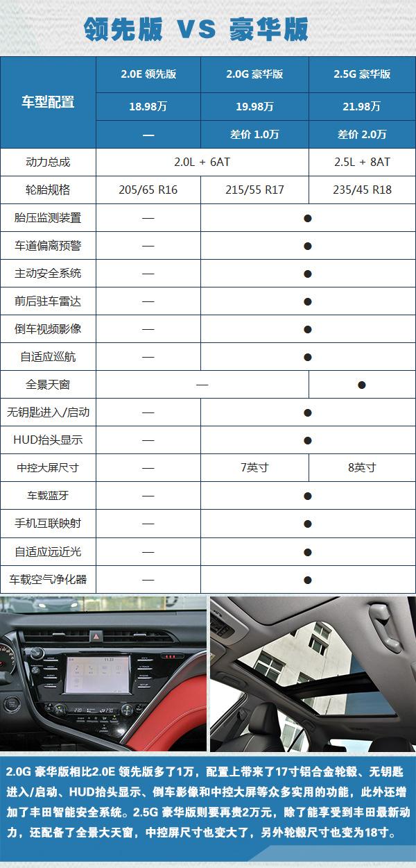 全新凯美瑞3套动力系统9款车型 选择适合自己的才是最好的