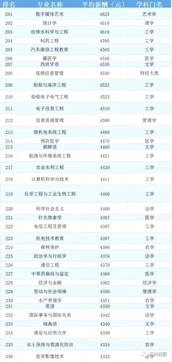 各省人均收入排名_2018年各专业收入排名(2)