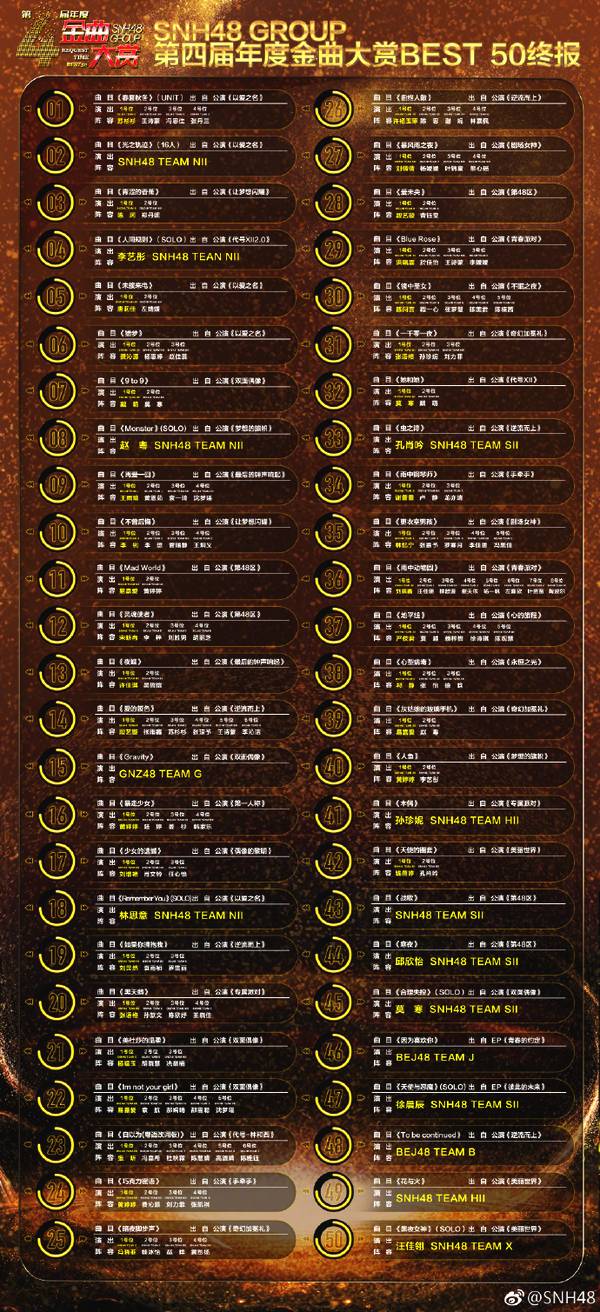 snh48歌曲简谱_生命之风 SNH48双手简谱预览 EOP在线乐谱架(2)