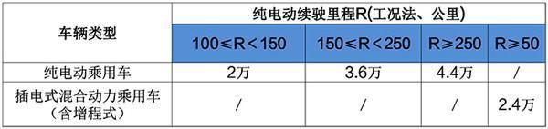 新能源SUV为主 2017年上市新能源车汇总