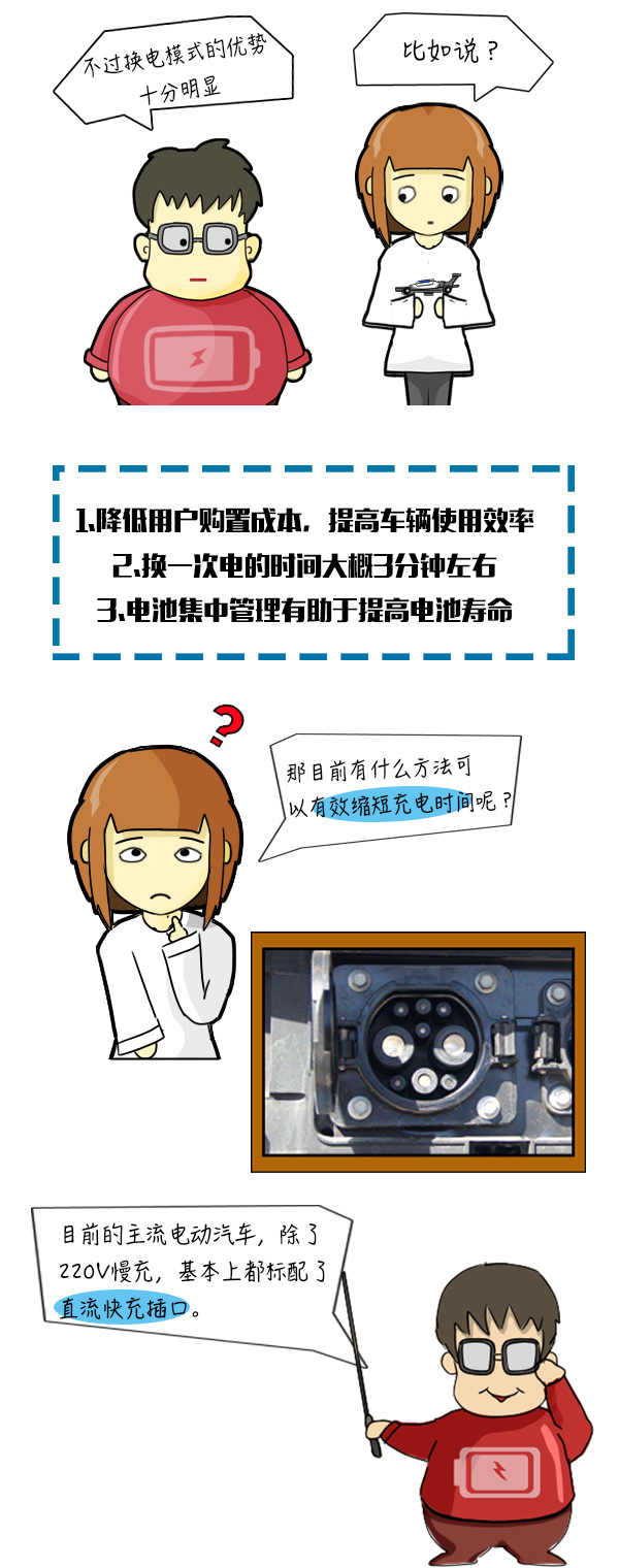 【大白话】电动车也能像玩具车一样更换电池?