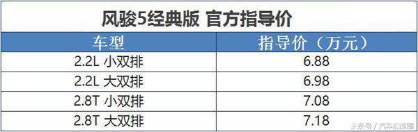 皮卡就是糙汉子? 6万买这样的风骏5可比捷达强多了！