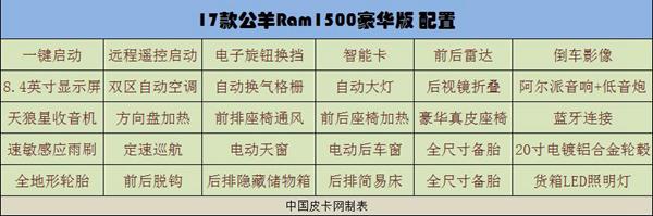 能抗衡猛禽、坦途只有它 关键是不加税！