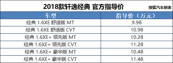 售9.98-11.48万元 新款日产轩逸经典上市