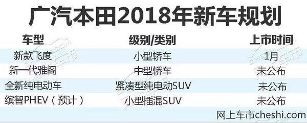 超额完成目标! 广汽本田2017年销量大增10.8%