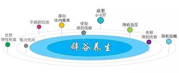 黑龙江27岁男子节食54天身亡!为什么节食也会致死...