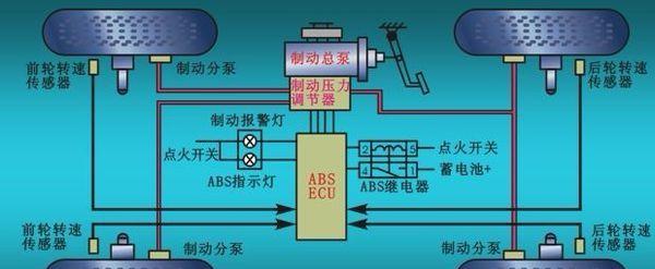 工信部通报违规车企，豆腐渣车子连ABS都没有，你敢开上路？