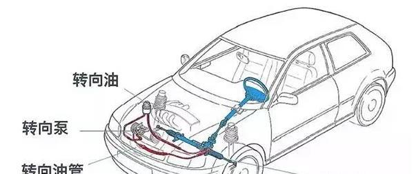 助力转向油多久更换一次？两万？四万？还是六万？