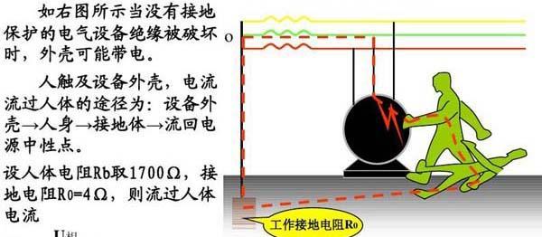 电气设备保护接地和保护接零为什么能防止人体触电事故?电工知识