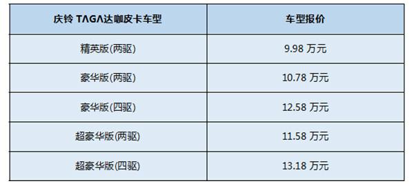 庆铃皮卡达咖PK上汽大通T60, 你买哪一个?！