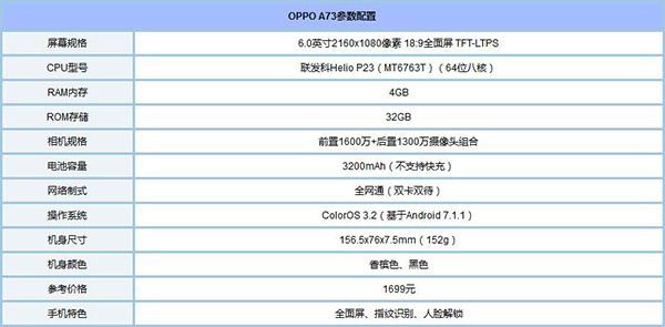 OPPO A73值不值得入手? OPPO A73评测