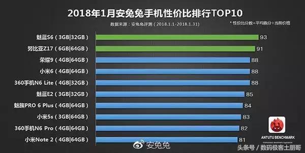 2018年安兔兔跑分排行榜最新出炉!看看你的手机上榜没