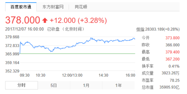 腾讯市值缩水近五千亿港元,亚洲首富竟还是马