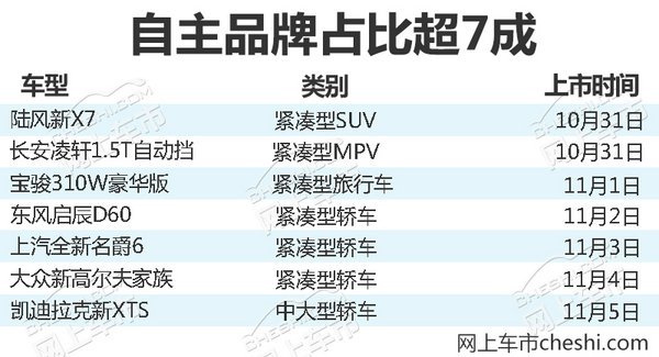 热门！下周上市这7款新车最低6万就能买(图)