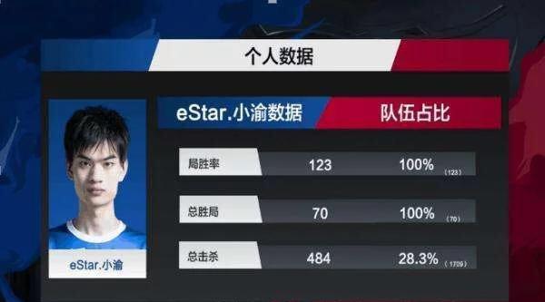 王者荣耀estar,火爆猴小渝,进退之间总是难以抉择!