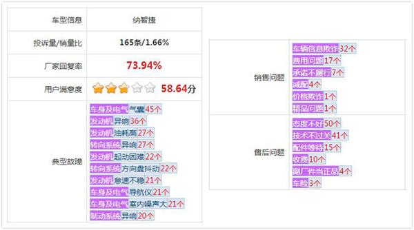 东风效益最差的版块纳智捷 转战新能源并非为了另谋出路？