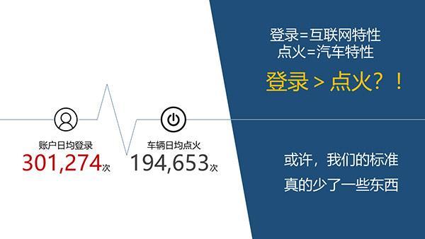 互联网汽车应该什么样?或许荣威RX3带来了答案!