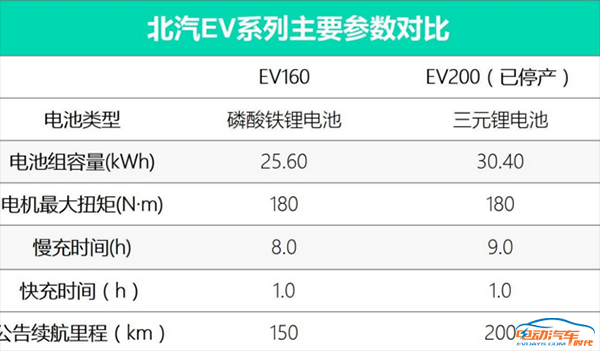 冬天里的一把“火”，申城一北汽EV自燃，原因未明！