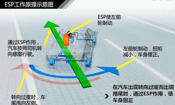 汽车esp稳定系统需要一直开着吗？耗油量大吗？