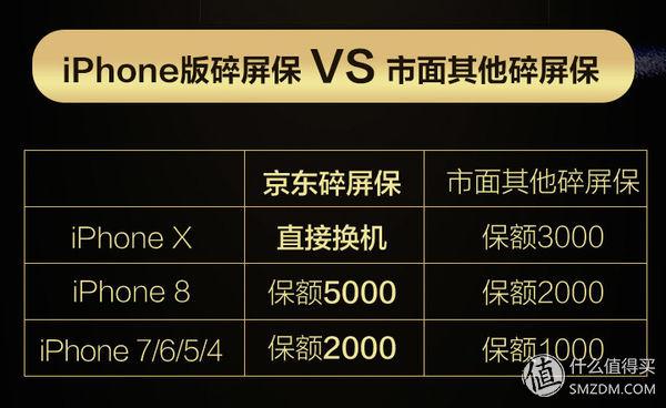 关于京东iPhoneX屏碎保和碎屏保的那些事