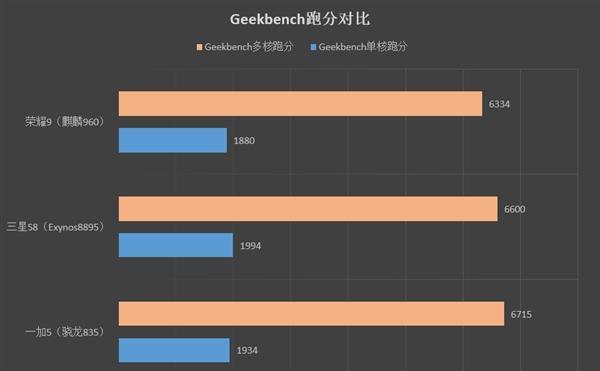 三星S9全面曝光:猫鼬9810击败骁龙835、麒麟