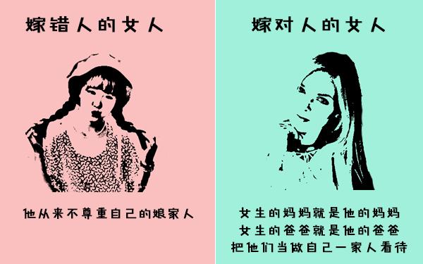 这4张图告诉你,女人嫁对人和嫁错人有什么不同