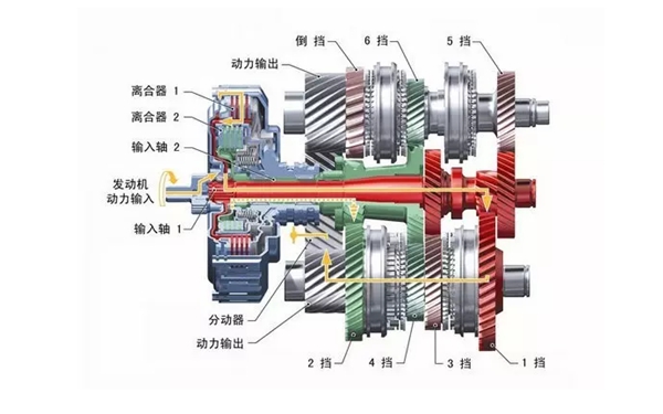 双离合变速器优缺点有哪些?双离合变速箱要这么保养