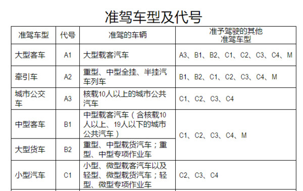 年满24周岁持有B照满3年 增驾A2全攻略!