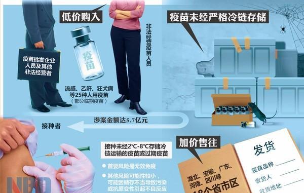 山东疫苗事件尘埃落定,你应该知道这3个结果